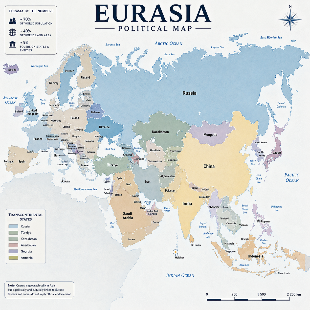 Eurasia
