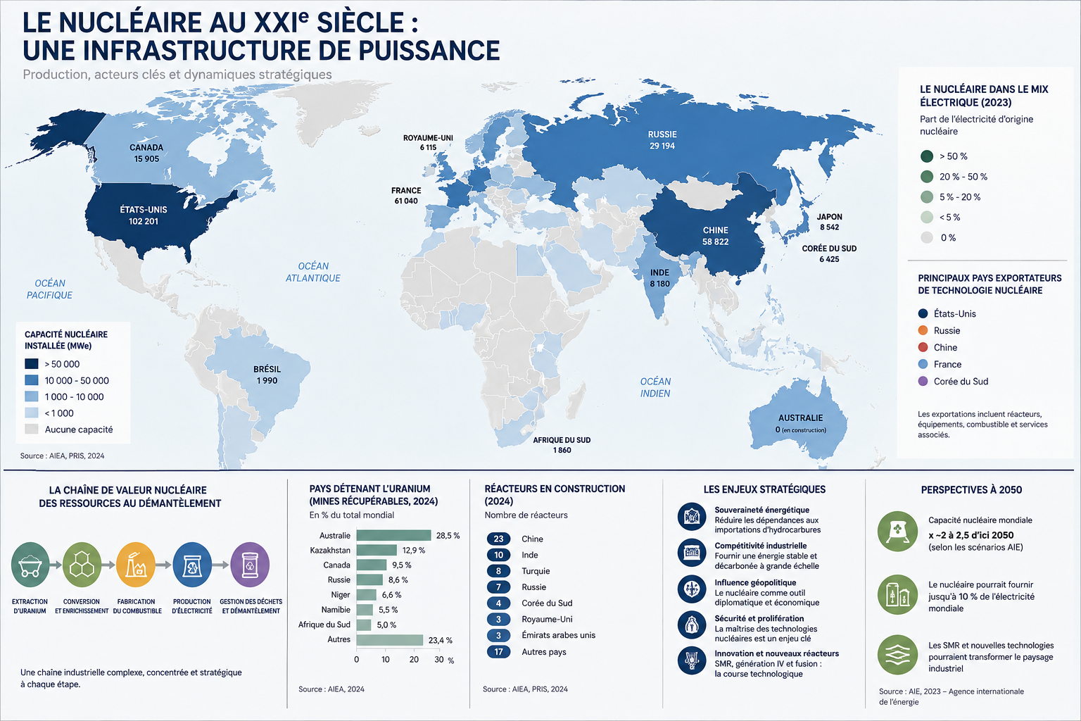 Le nucléaire : enjeux stratégiques du XXIe siècle